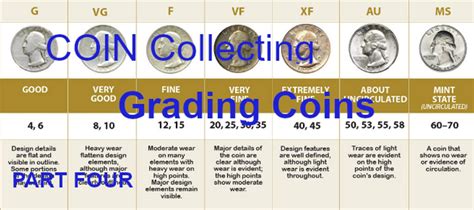 Grading Coins - PART FOUR