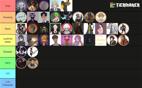 Dnd Charakter Ranking Tier List Community Rankings Tiermaker