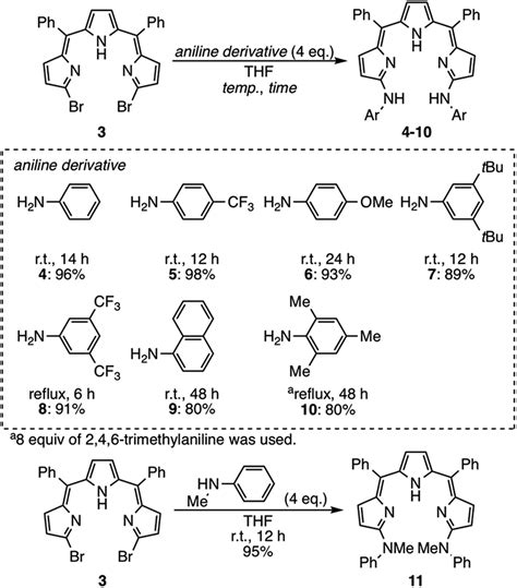 Substitution reactions of 3 with aniline derivatives | Download ...