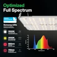 Vivosun Vs E Full Spectrum Led Grow Light Board W High Ppfd