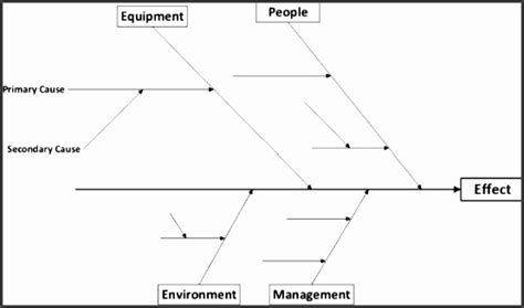 Free Exclusive Blank Fishbone Diagram Template Hot Sex Picture