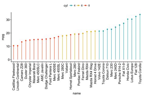 Ggpubr Publication Ready Plots Articles Sthda