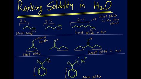 Ranking Solubility Of Organic Compounds In Water Based On IMF YouTube