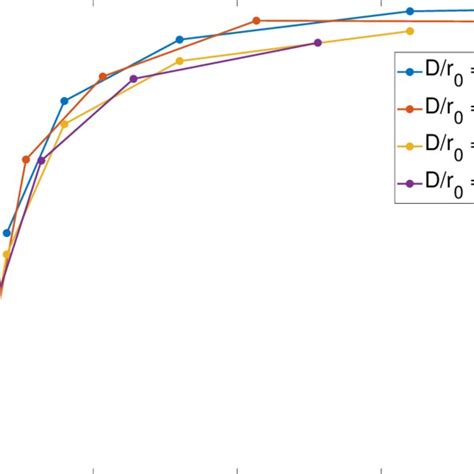 The Impact Of Spatial Sampling On Field Estimated Strehl Ratio As A