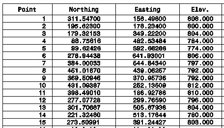 Coordinates