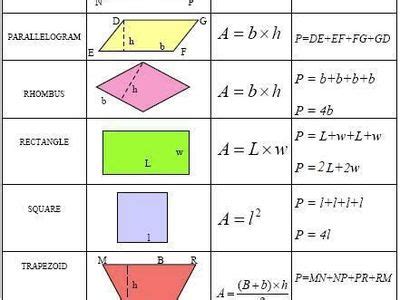 Hesi A2 Conversion Chart