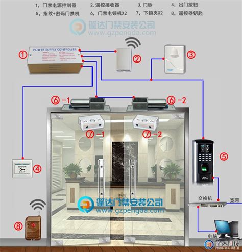 怎么安装门禁最全门禁系统安装详细步骤 篷达专业门禁安装公司