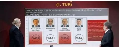 SONAR Son Anket Sonuçlarını Açıkladı Personel Sağlık Net