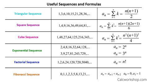 Sequence And Series Formula Sheet