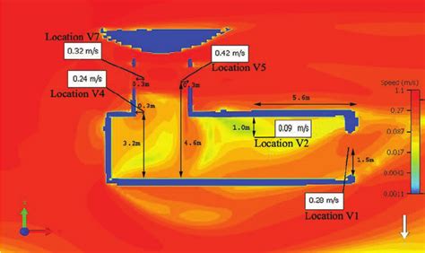 Flovent Cfd Simulation Results Download Scientific Diagram