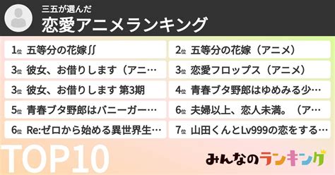 三五さんの「恋愛アニメランキング」 みんなのランキング