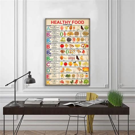 Diet Healthy Food Vitamin Chart Knowledge Poster Healthy Food Chart