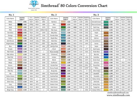 Simthread 80 Janome Colors Embroidery Thread Set 500MDefault Title ...