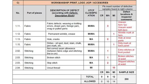 Aql Sampling Table For Garments | Elcho Table