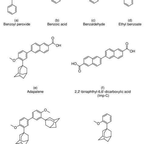 Pdf Validated Stability Indicating Rp Hplc Method For Estimation Of