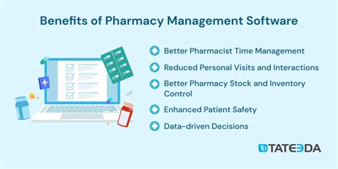 Let S Build Pharmacy Management Software The Ultimate Guide Tateeda