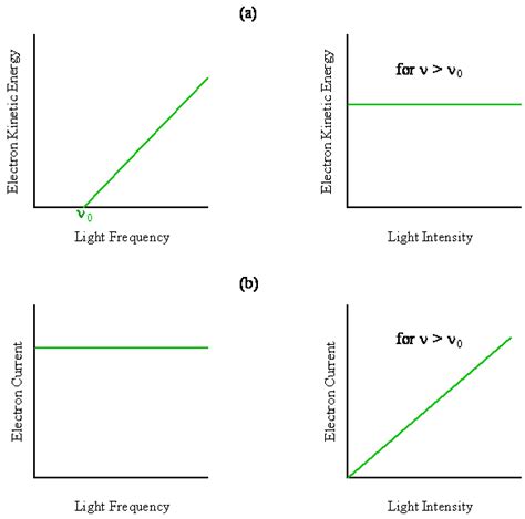 22 Photoelectric Effect Chemistry Libretexts