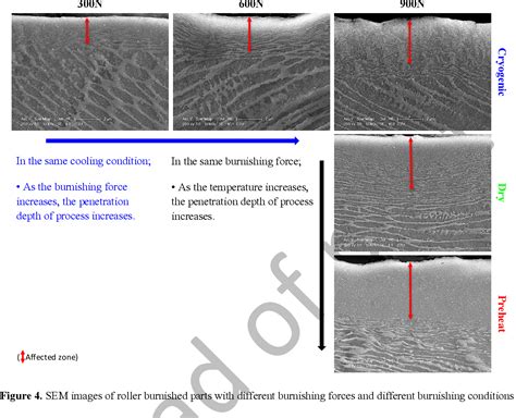 Figure 4 From Influence Of Burnishing Process On Surface Integrity Of Inconel 718 Fabricated By