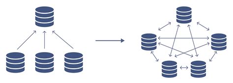 Unified Data Services The Intelligent Olap Platform Kyligence