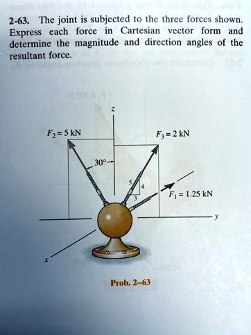 SOLVED The Joint Is Subjected To Three Forces Shown Express Each