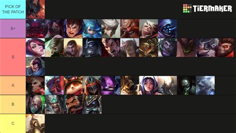 Wild Rift Tier List Community Rankings Tiermaker