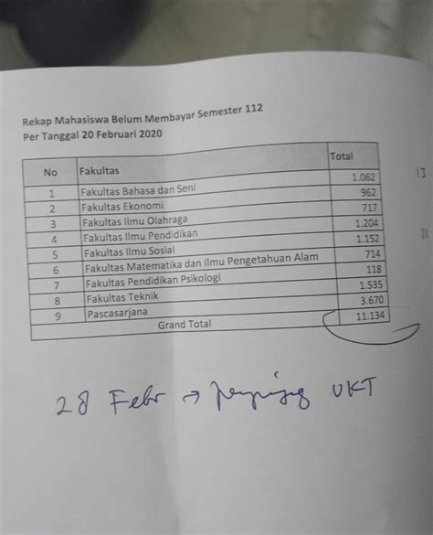 Ribuan Mahasiswa UNJ Telat Membayar UKT LPM Didaktika UNJ