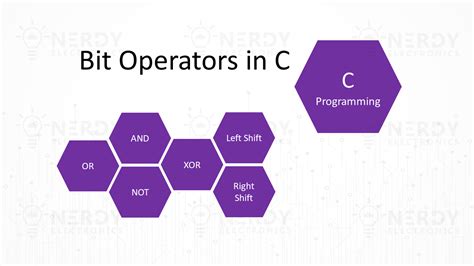 Bit Operators In C NerdyElectronics