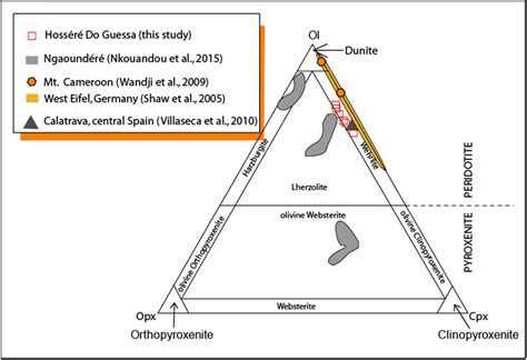 Plagioclase Ternary Graph