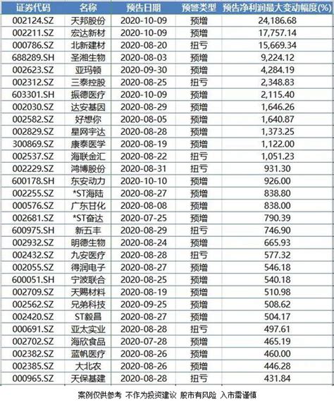 A股三季报来了 价值投资还香吗？ 知乎