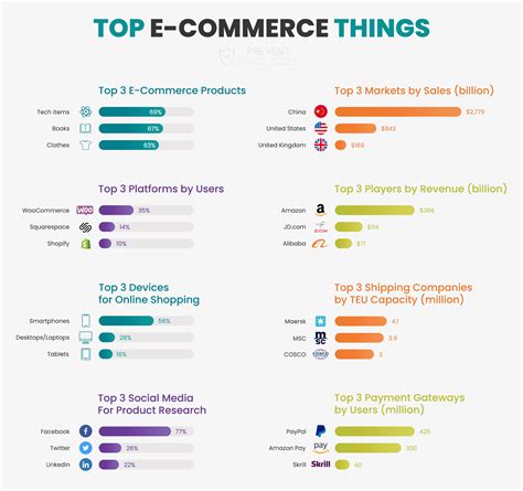 [INFOGRAPHIC] 51 Astonishing E-commerce Stats and Facts 2022 - PDA