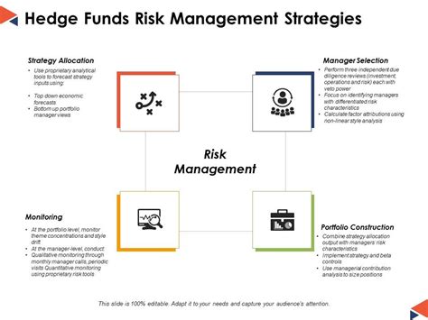 Hedge Funds Risk Management Strategies Ppt Powerpoint Presentation File