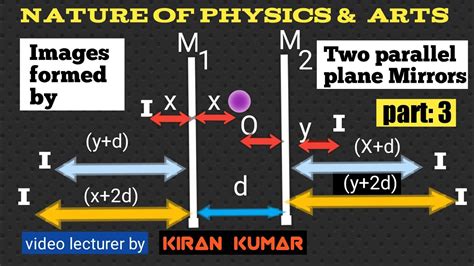 Part 3 Images Formed By Two Parallel Plane Mirrors Ii 12 Class Physics