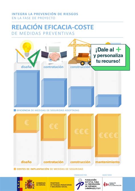 Integración De La Prl En El Proyecto Jerarquía De Controles