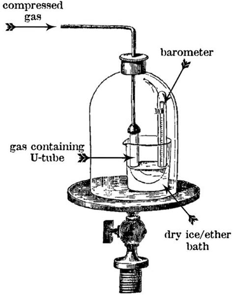 The Apparatus Devised By Faraday For Liquefying Gases Under Controlled