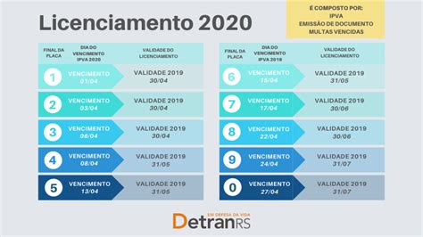 Licenciamento Rs Valor Pagamento Consulta Detran Rs