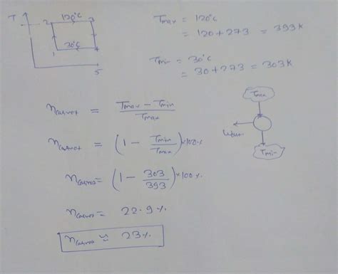 Solved A Carnot Engine Operates Between Two Reservoirs Of