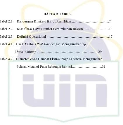 Uji Efektifitas Biji Jintan Hitam Nigella Sativa Terhadap Pertumbuhan