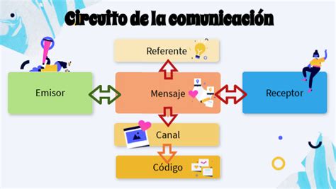 Sintagma Nominal Y Verbal Quizizz