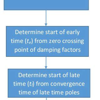 flowchart  circumferential size calculation  scientific diagram