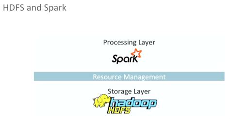 Apache Spark 2 Tutorial With PySpark Spark Python API Shell 2018