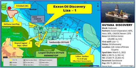 Guyana Exxon Mobil Lanza El Desarrollo Del Campo De Liza Costa Afuera