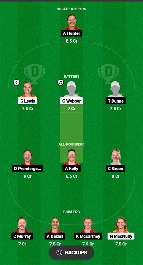 Sco W Vs Dg W Dream11 Prediction Today Match 9 Ireland T20 Womens Trophy 2024