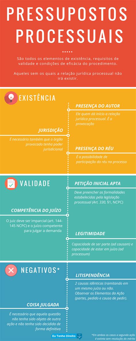 O Que São Pressupostos