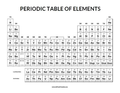 Periodic Table With Names Of Elements Printable Pdf - Infoupdate.org