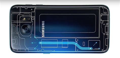 So Funktioniert Das K Hlsystem Beim Samsung S Und S Edge