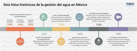 La Gesti N Ambiental En Mexico Agua Org Mx