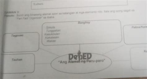 Gawain 3 Panuto Suriin Ang Binasang Alamat Ayon Sa Katangian At Mga