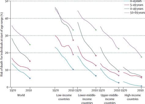 Reducing The Global Burden Of Cardiovascular Disease Part 1