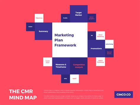 How to create mind maps in Canva (plus a gallery of stunning examples)