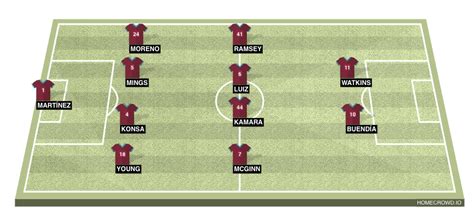 Liverpool Vs Aston Villa Preview Probable Lineups Prediction Tactics